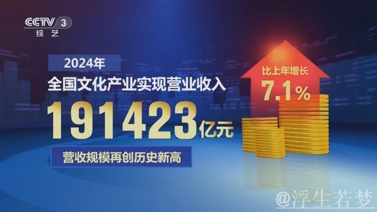 2024年全国规模以上文化企业营收超14万亿元